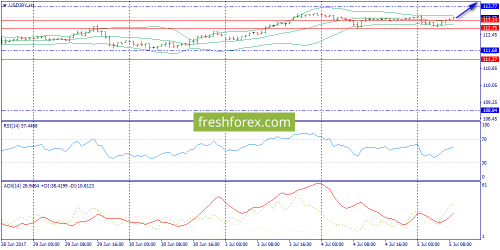 forex-trend-05-07-2017-9.png