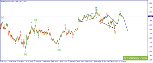 forex-wave-05-07-2017-2.png