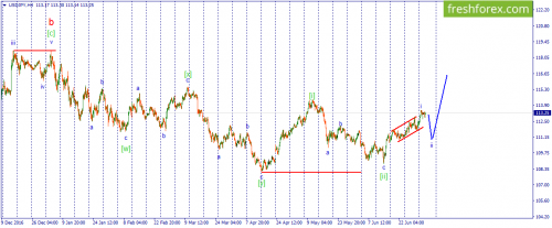 forex-wave-05-07-2017-3.png