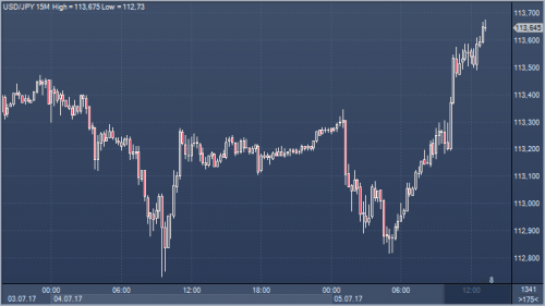 forex-trade-cfd-futures-05-07-2017.png