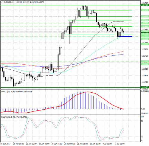 forex-analysis-eurusd-06-07-2017.png