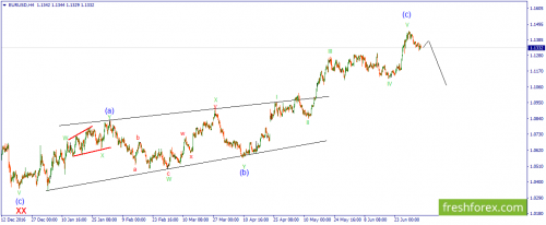 forex-wave-06-07-2017-1.png