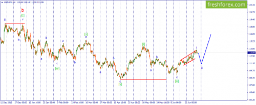 forex-wave-06-07-2017-3.png
