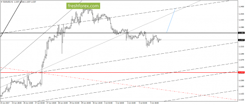 forex-gann-06-07-2017-2.png