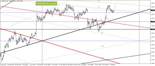 forex-gann-06-07-2017-3.png