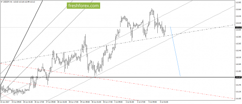 forex-gann-06-07-2017-6.png
