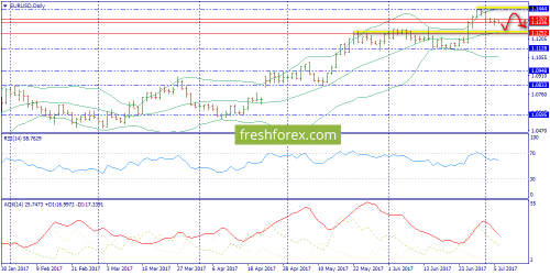 forex-trend-06-07-2017-1.png