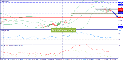 forex-trend-06-07-2017-2.png