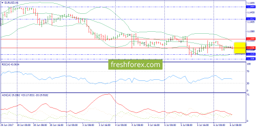 forex-trend-06-07-2017-3.png