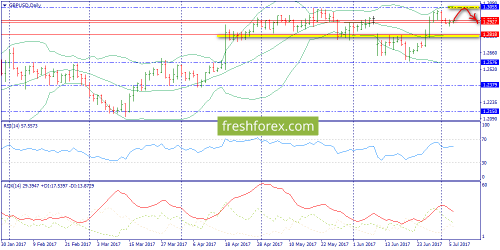forex-trend-06-07-2017-4.png