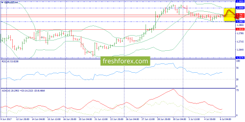 forex-trend-06-07-2017-5.png