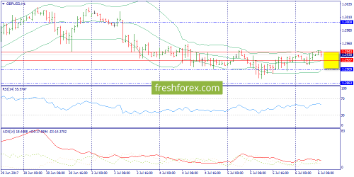 forex-trend-06-07-2017-6.png