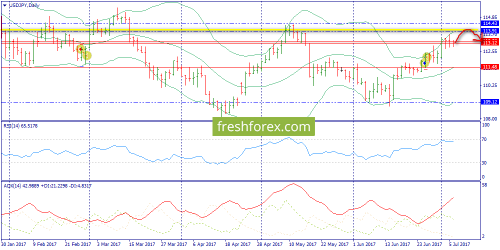forex-trend-06-07-2017-7.png