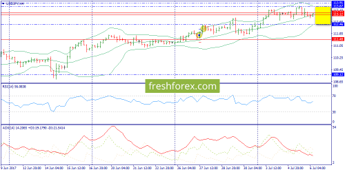 forex-trend-06-07-2017-8.png
