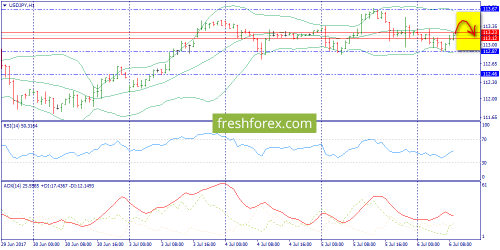forex-trend-06-07-2017-9.png