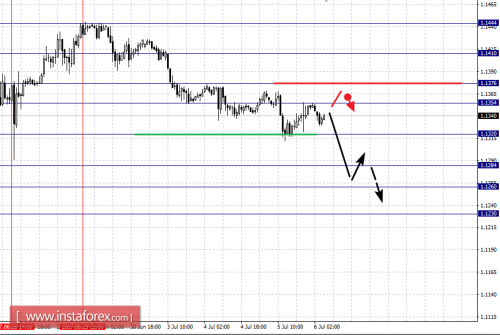 forex-fractal-analysis-06-07-2017-1.png