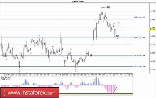 forex-wave-analysis-06-07-2017-1.gif
