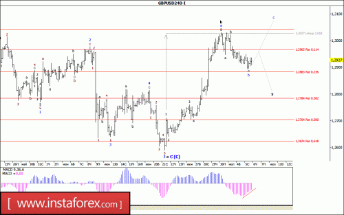 forex-wave-analysis-06-07-2017-2.gif