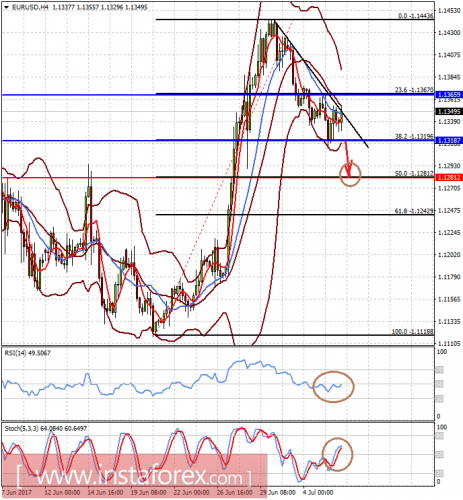 forex-prognosis-06-07-2017-1.png