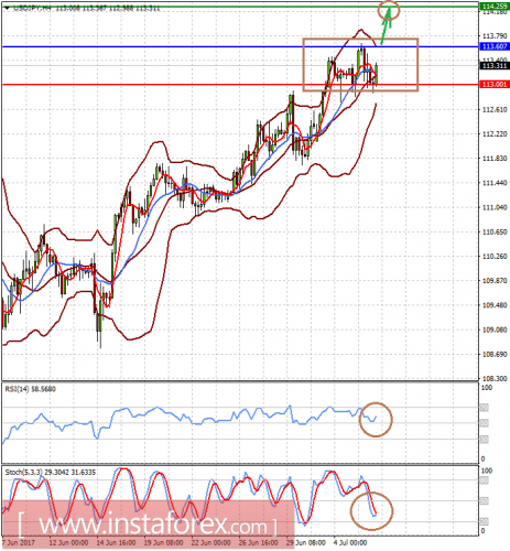 forex-prognosis-06-07-2017-2.png