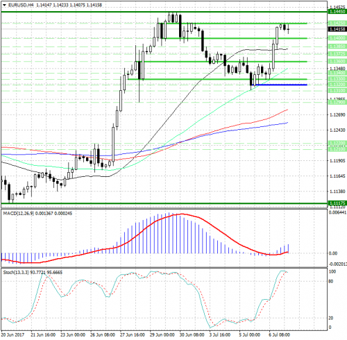 forex-analysis-eurusd-07-07-2017.png