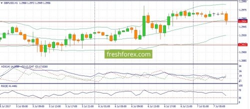 forex-fundamental-analysis-07-07-2017-2.jpg