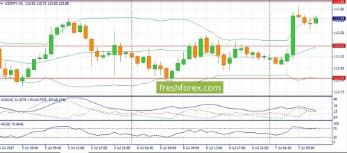 forex-fundamental-analysis-07-07-2017-3.jpg