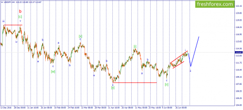 forex-wave-07-07-2017-3.png