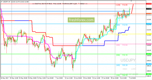 forex-trading-07-07-2017-3.png
