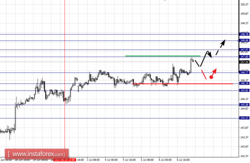 forex-fractal-analysis-07-07-2017-8.png