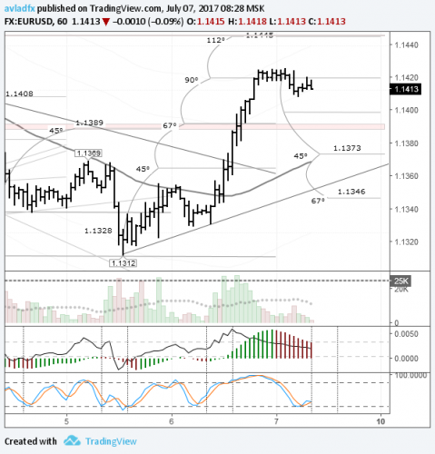 forex-eurusd-07-07-2017.png