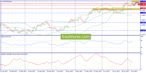 forex-trend-07-07-2017-1.png