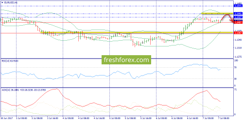 forex-trend-07-07-2017-3.png