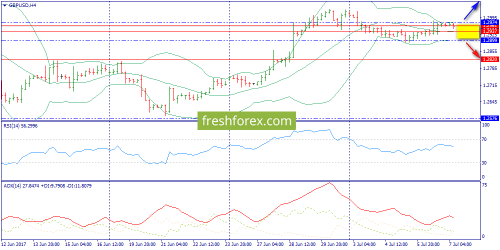 forex-trend-07-07-2017-5.png