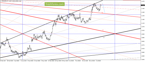 forex-gann-07-07-2017-1.png