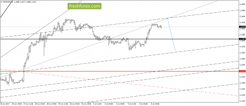 forex-gann-07-07-2017-2.png