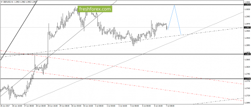 forex-gann-07-07-2017-4.png
