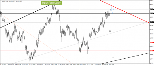 forex-gann-07-07-2017-5.png