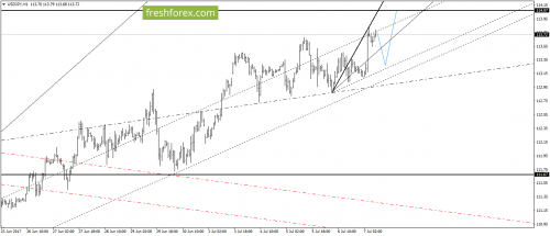 forex-gann-07-07-2017-6.png