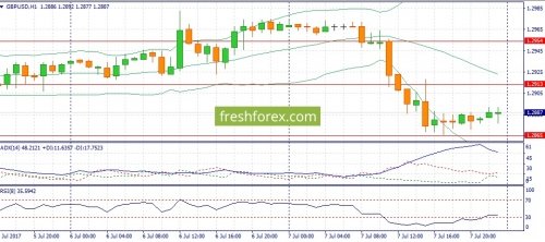 forex-fundamental-analysis-10-07-2017-2.jpg