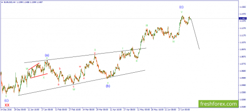 forex-wave-10-07-2017-1.png