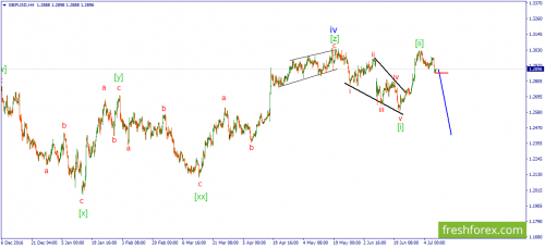 forex-wave-10-07-2017-2.png