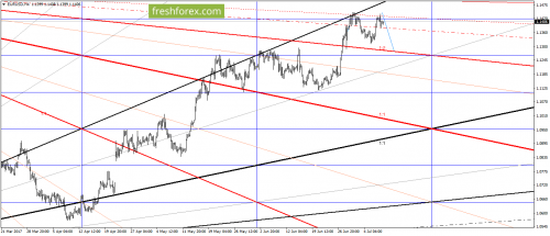 forex-gann-10-07-2017-1.png