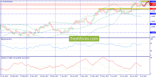 forex-trend-10-07-2017-1.png