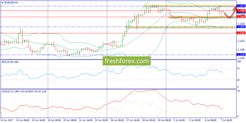 forex-trend-10-07-2017-2.png