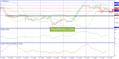forex-trend-10-07-2017-3.png