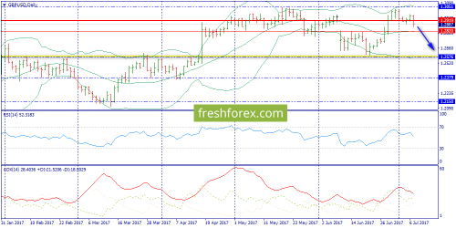 forex-trend-10-07-2017-4.png
