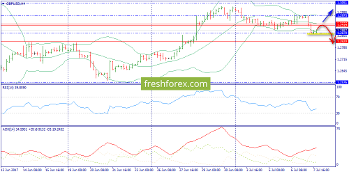 forex-trend-10-07-2017-5.png