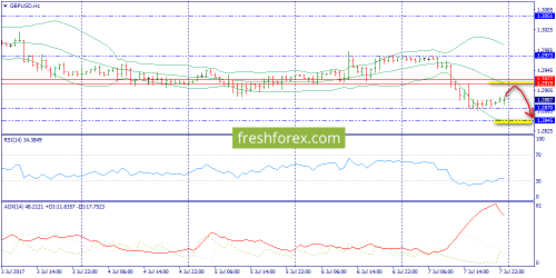 forex-trend-10-07-2017-6.png
