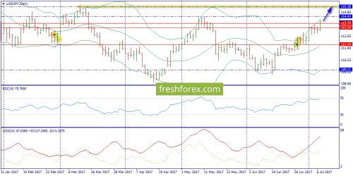 forex-trend-10-07-2017-7.png